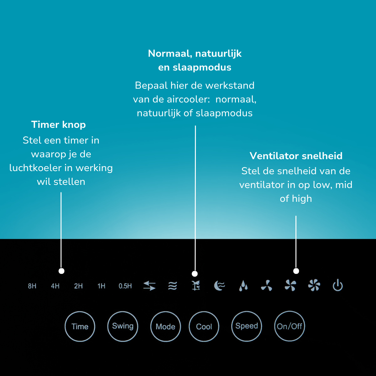 Air Cooler 230V 80W 4L