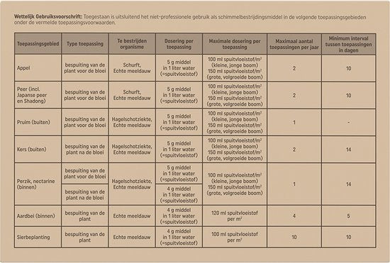 TEGEN SCHIMMELS CONCENTRAAT 180 GRAM FUNGUS CONCENTRAAT