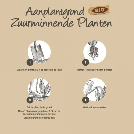 AANPLANTGROND ZUURMINNENDE PLANTEN 30 LITER