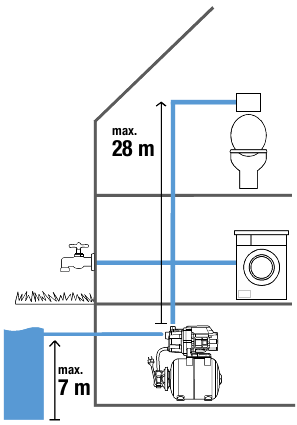 HYDROFOORPOMP 3700/4